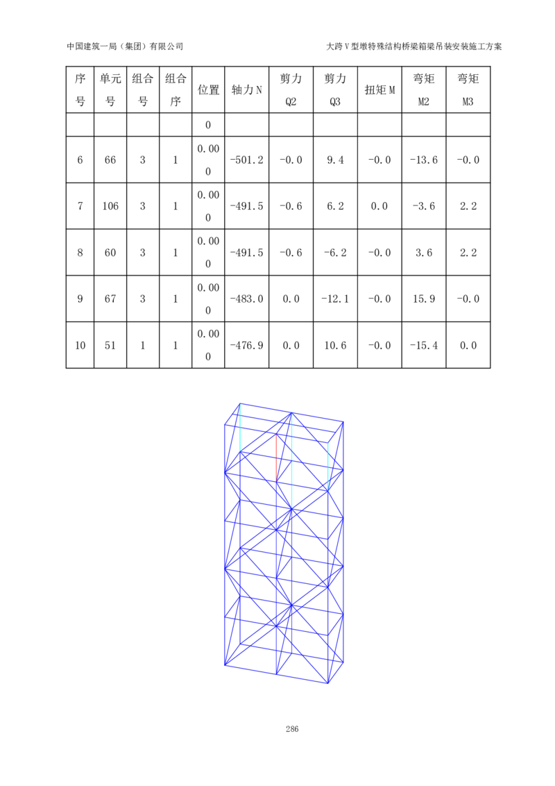 大跨V型墩特殊结构桥梁箱梁吊装安装施工方案_2021-2023年优秀施组方案_施工方案_绛溪四线项目大跨V型墩特殊结构桥梁箱梁吊装安装施工方案_01施工方案