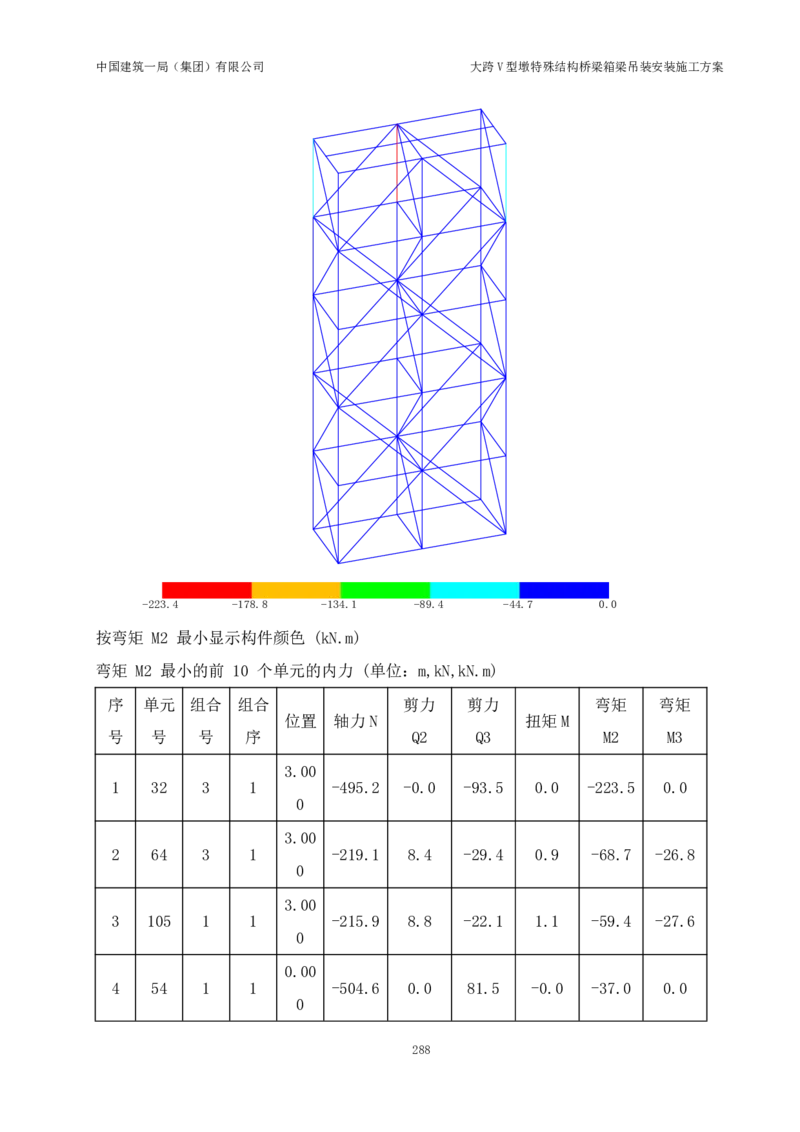 大跨V型墩特殊结构桥梁箱梁吊装安装施工方案_2021-2023年优秀施组方案_施工方案_绛溪四线项目大跨V型墩特殊结构桥梁箱梁吊装安装施工方案_01施工方案