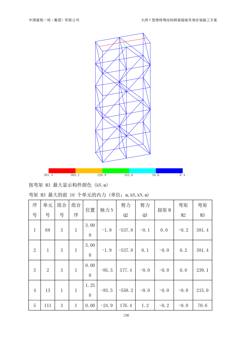 大跨V型墩特殊结构桥梁箱梁吊装安装施工方案_2021-2023年优秀施组方案_施工方案_绛溪四线项目大跨V型墩特殊结构桥梁箱梁吊装安装施工方案_01施工方案