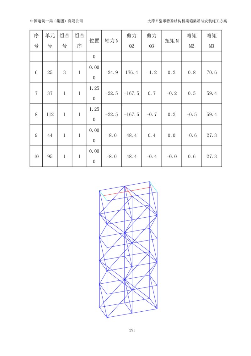 大跨V型墩特殊结构桥梁箱梁吊装安装施工方案_2021-2023年优秀施组方案_施工方案_绛溪四线项目大跨V型墩特殊结构桥梁箱梁吊装安装施工方案_01施工方案