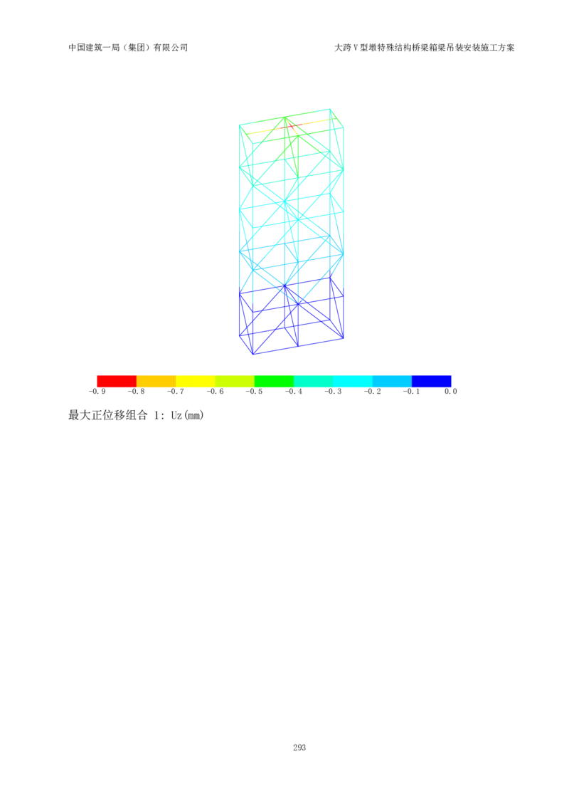 大跨V型墩特殊结构桥梁箱梁吊装安装施工方案_2021-2023年优秀施组方案_施工方案_绛溪四线项目大跨V型墩特殊结构桥梁箱梁吊装安装施工方案_01施工方案