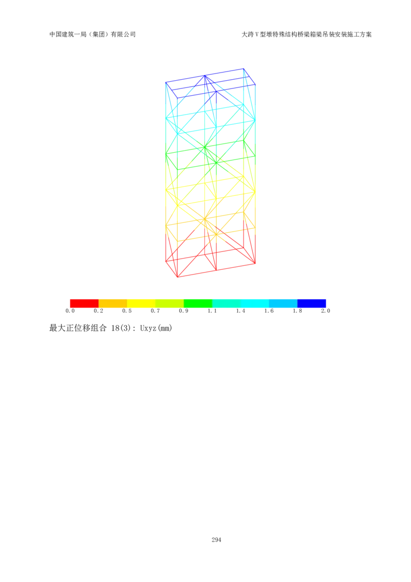 大跨V型墩特殊结构桥梁箱梁吊装安装施工方案_2021-2023年优秀施组方案_施工方案_绛溪四线项目大跨V型墩特殊结构桥梁箱梁吊装安装施工方案_01施工方案