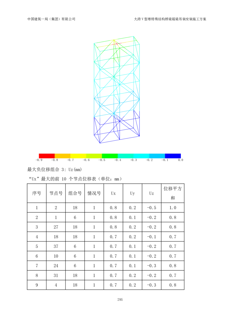 大跨V型墩特殊结构桥梁箱梁吊装安装施工方案_2021-2023年优秀施组方案_施工方案_绛溪四线项目大跨V型墩特殊结构桥梁箱梁吊装安装施工方案_01施工方案