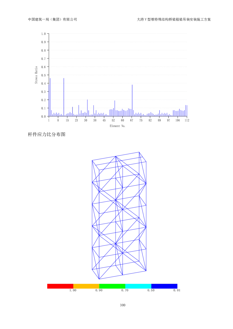 大跨V型墩特殊结构桥梁箱梁吊装安装施工方案_2021-2023年优秀施组方案_施工方案_绛溪四线项目大跨V型墩特殊结构桥梁箱梁吊装安装施工方案_01施工方案