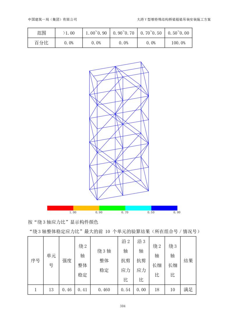 大跨V型墩特殊结构桥梁箱梁吊装安装施工方案_2021-2023年优秀施组方案_施工方案_绛溪四线项目大跨V型墩特殊结构桥梁箱梁吊装安装施工方案_01施工方案