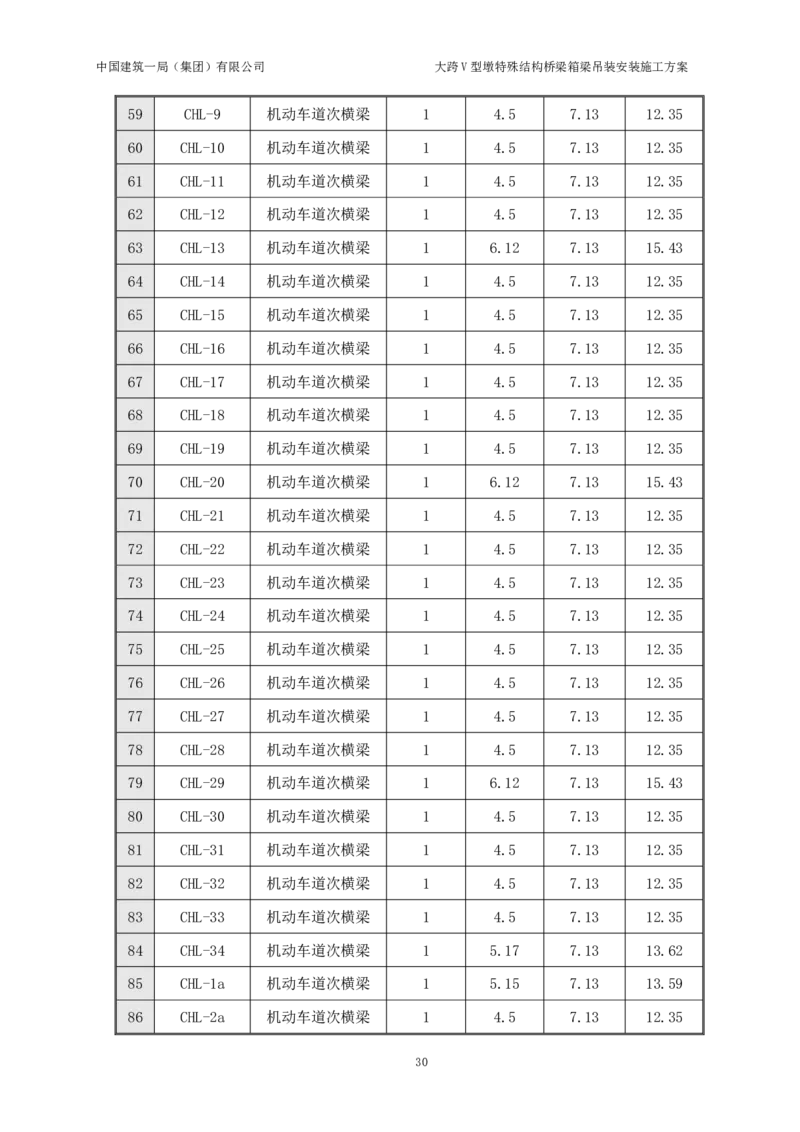 大跨V型墩特殊结构桥梁箱梁吊装安装施工方案_2021-2023年优秀施组方案_施工方案_绛溪四线项目大跨V型墩特殊结构桥梁箱梁吊装安装施工方案_01施工方案