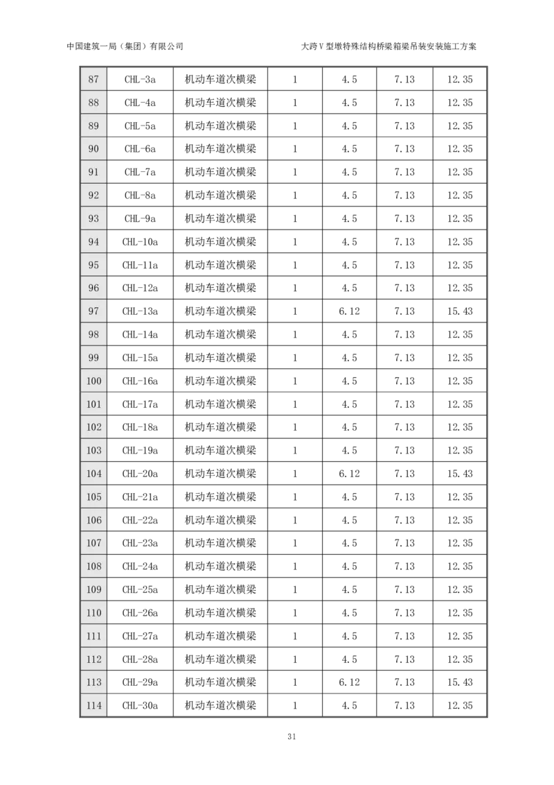 大跨V型墩特殊结构桥梁箱梁吊装安装施工方案_2021-2023年优秀施组方案_施工方案_绛溪四线项目大跨V型墩特殊结构桥梁箱梁吊装安装施工方案_01施工方案