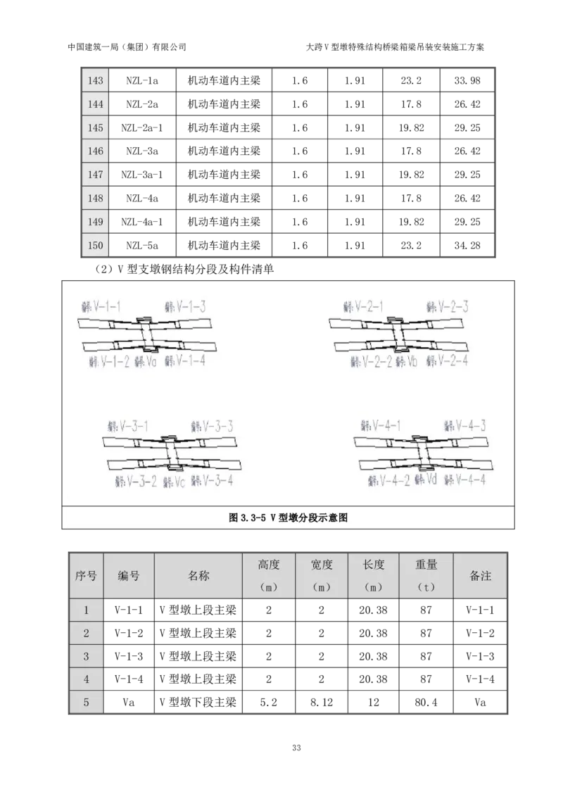 大跨V型墩特殊结构桥梁箱梁吊装安装施工方案_2021-2023年优秀施组方案_施工方案_绛溪四线项目大跨V型墩特殊结构桥梁箱梁吊装安装施工方案_01施工方案