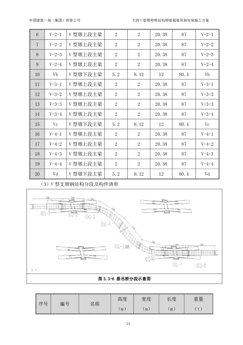 大跨V型墩特殊结构桥梁箱梁吊装安装施工方案_2021-2023年优秀施组方案_施工方案_绛溪四线项目大跨V型墩特殊结构桥梁箱梁吊装安装施工方案_01施工方案