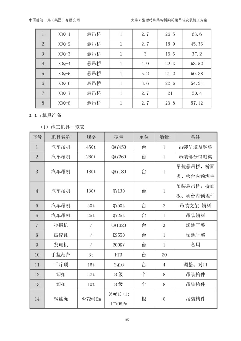 大跨V型墩特殊结构桥梁箱梁吊装安装施工方案_2021-2023年优秀施组方案_施工方案_绛溪四线项目大跨V型墩特殊结构桥梁箱梁吊装安装施工方案_01施工方案