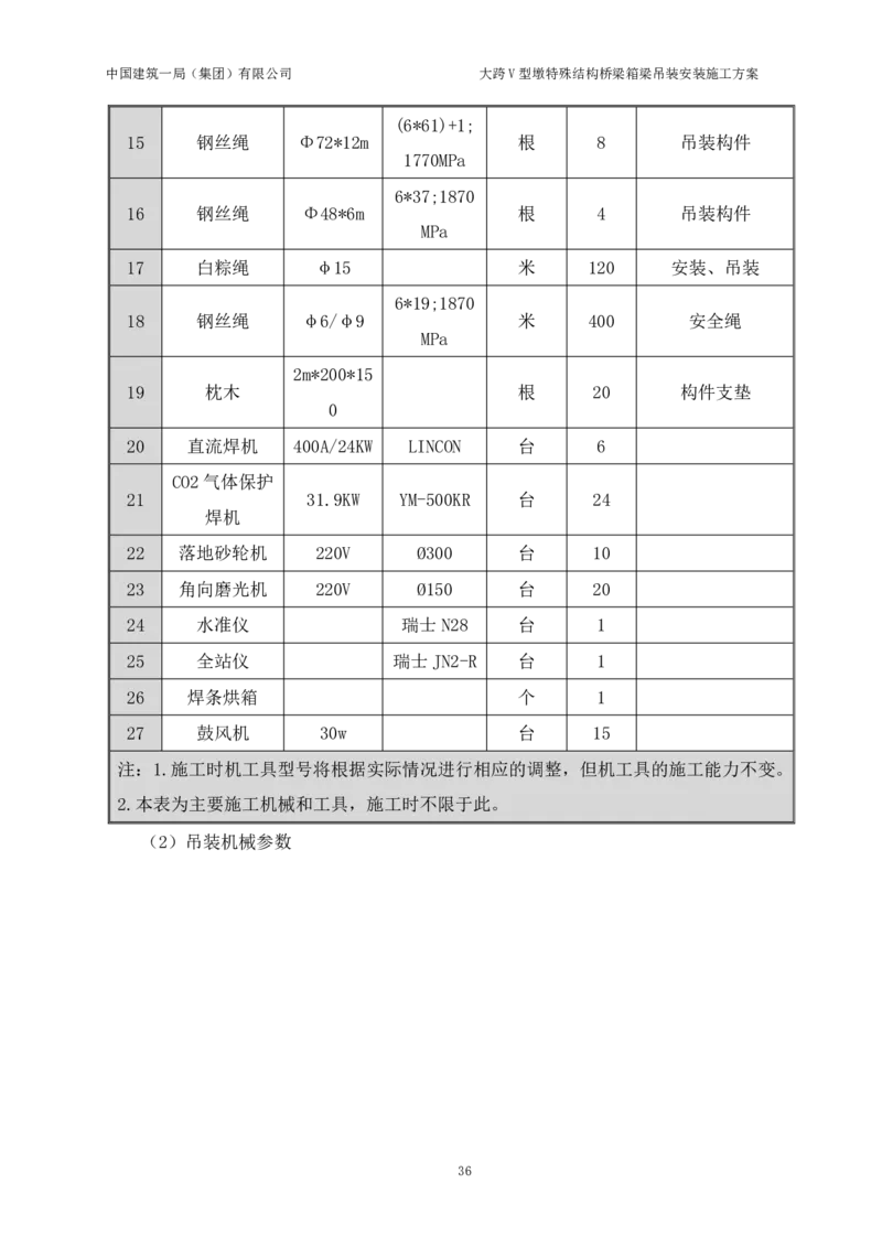 大跨V型墩特殊结构桥梁箱梁吊装安装施工方案_2021-2023年优秀施组方案_施工方案_绛溪四线项目大跨V型墩特殊结构桥梁箱梁吊装安装施工方案_01施工方案