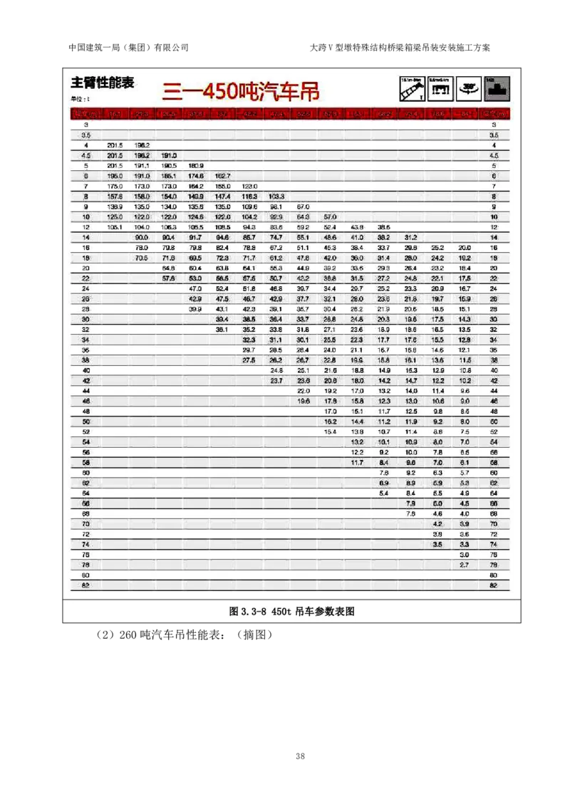 大跨V型墩特殊结构桥梁箱梁吊装安装施工方案_2021-2023年优秀施组方案_施工方案_绛溪四线项目大跨V型墩特殊结构桥梁箱梁吊装安装施工方案_01施工方案