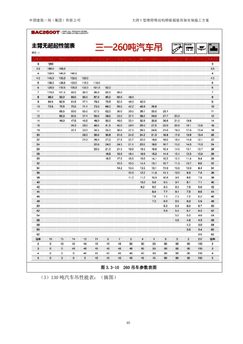 大跨V型墩特殊结构桥梁箱梁吊装安装施工方案_2021-2023年优秀施组方案_施工方案_绛溪四线项目大跨V型墩特殊结构桥梁箱梁吊装安装施工方案_01施工方案