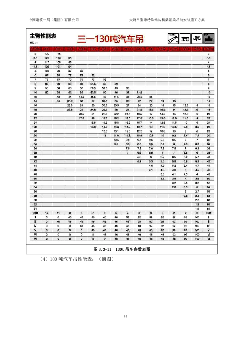 大跨V型墩特殊结构桥梁箱梁吊装安装施工方案_2021-2023年优秀施组方案_施工方案_绛溪四线项目大跨V型墩特殊结构桥梁箱梁吊装安装施工方案_01施工方案