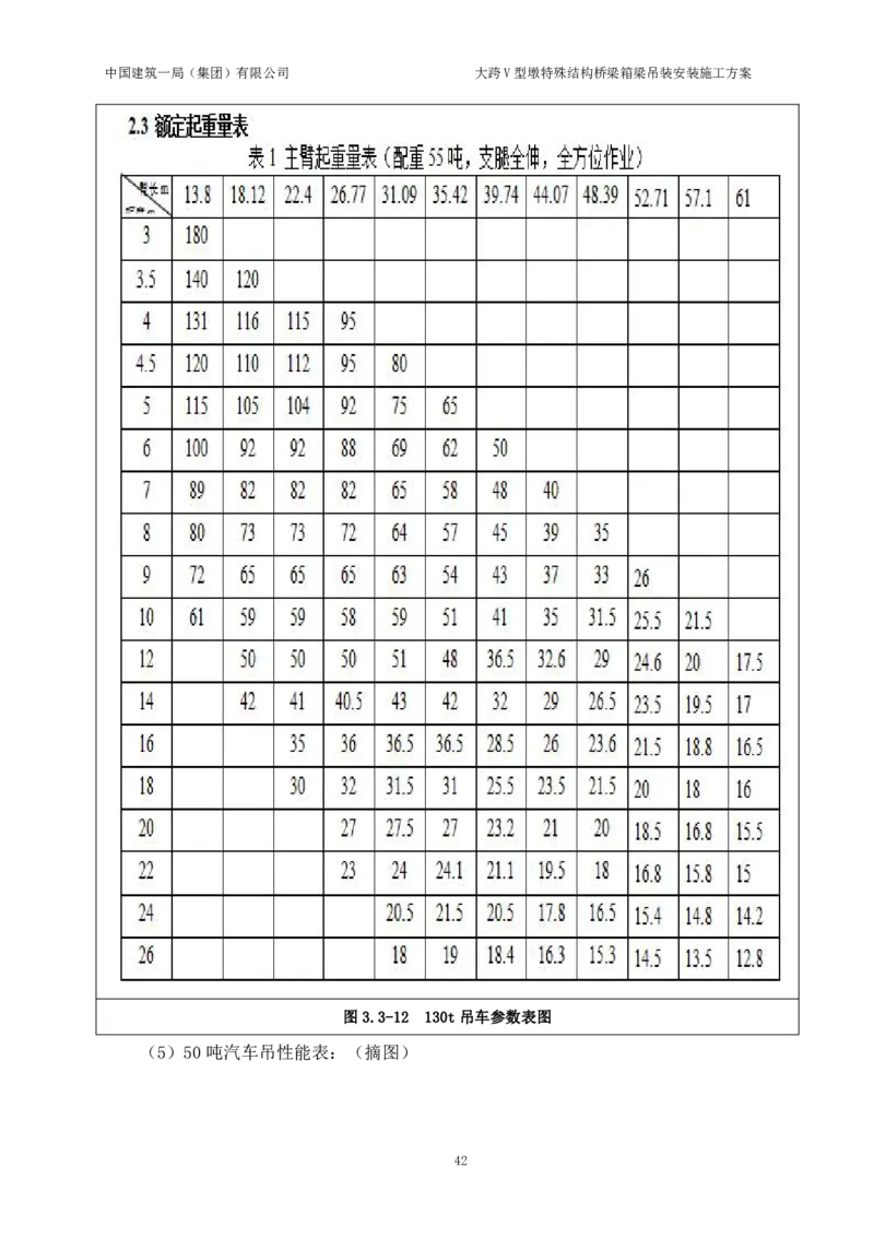 大跨V型墩特殊结构桥梁箱梁吊装安装施工方案_2021-2023年优秀施组方案_施工方案_绛溪四线项目大跨V型墩特殊结构桥梁箱梁吊装安装施工方案_01施工方案
