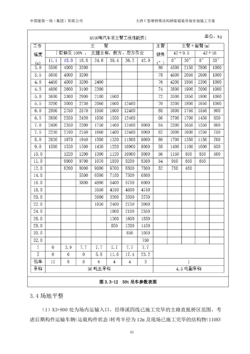 大跨V型墩特殊结构桥梁箱梁吊装安装施工方案_2021-2023年优秀施组方案_施工方案_绛溪四线项目大跨V型墩特殊结构桥梁箱梁吊装安装施工方案_01施工方案