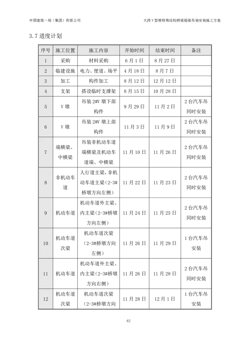大跨V型墩特殊结构桥梁箱梁吊装安装施工方案_2021-2023年优秀施组方案_施工方案_绛溪四线项目大跨V型墩特殊结构桥梁箱梁吊装安装施工方案_01施工方案