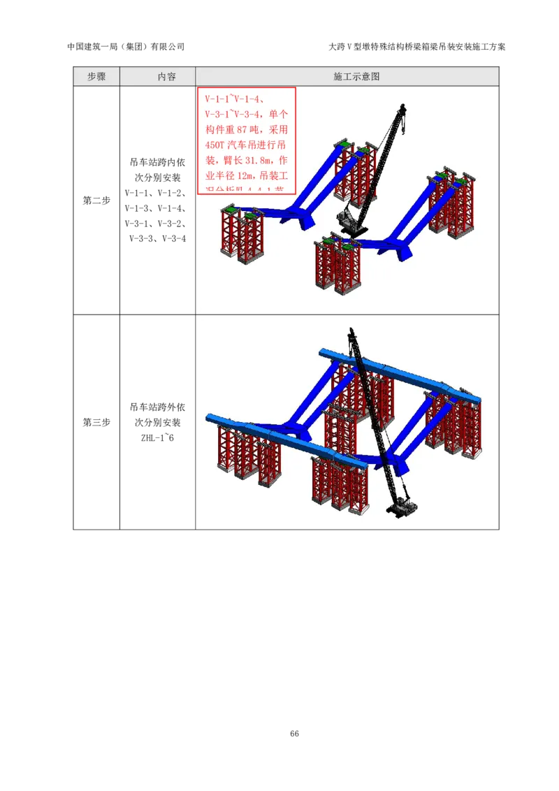 大跨V型墩特殊结构桥梁箱梁吊装安装施工方案_2021-2023年优秀施组方案_施工方案_绛溪四线项目大跨V型墩特殊结构桥梁箱梁吊装安装施工方案_01施工方案