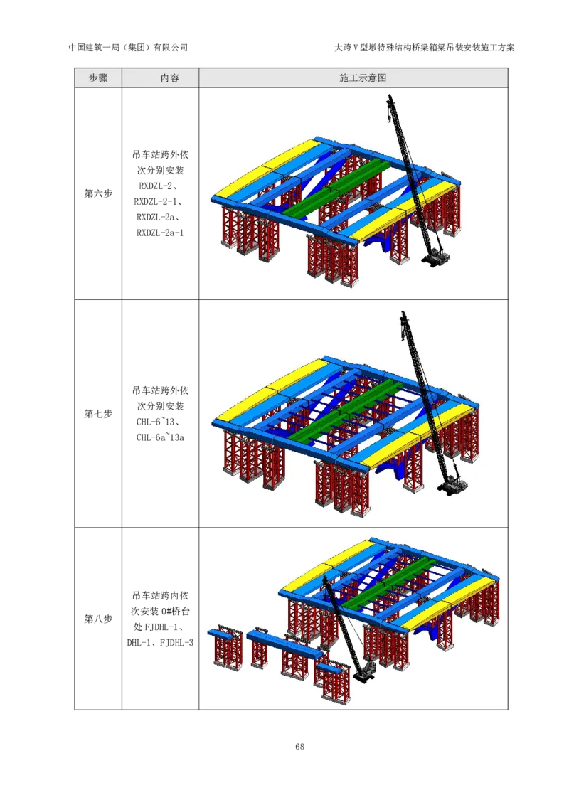 大跨V型墩特殊结构桥梁箱梁吊装安装施工方案_2021-2023年优秀施组方案_施工方案_绛溪四线项目大跨V型墩特殊结构桥梁箱梁吊装安装施工方案_01施工方案