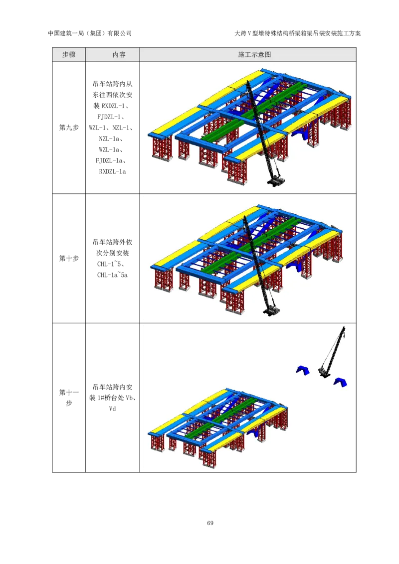 大跨V型墩特殊结构桥梁箱梁吊装安装施工方案_2021-2023年优秀施组方案_施工方案_绛溪四线项目大跨V型墩特殊结构桥梁箱梁吊装安装施工方案_01施工方案