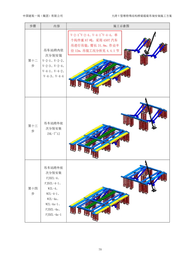 大跨V型墩特殊结构桥梁箱梁吊装安装施工方案_2021-2023年优秀施组方案_施工方案_绛溪四线项目大跨V型墩特殊结构桥梁箱梁吊装安装施工方案_01施工方案