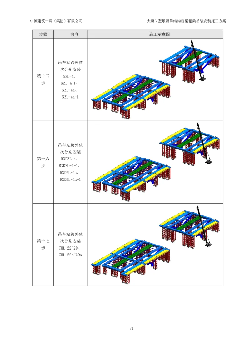 大跨V型墩特殊结构桥梁箱梁吊装安装施工方案_2021-2023年优秀施组方案_施工方案_绛溪四线项目大跨V型墩特殊结构桥梁箱梁吊装安装施工方案_01施工方案