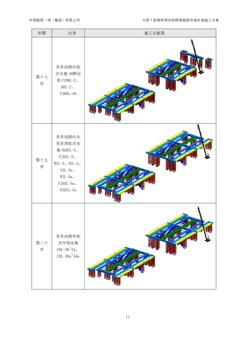 大跨V型墩特殊结构桥梁箱梁吊装安装施工方案_2021-2023年优秀施组方案_施工方案_绛溪四线项目大跨V型墩特殊结构桥梁箱梁吊装安装施工方案_01施工方案