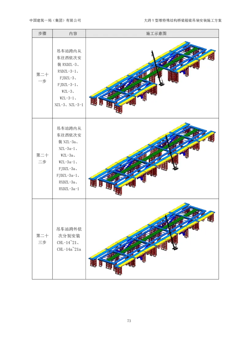 大跨V型墩特殊结构桥梁箱梁吊装安装施工方案_2021-2023年优秀施组方案_施工方案_绛溪四线项目大跨V型墩特殊结构桥梁箱梁吊装安装施工方案_01施工方案