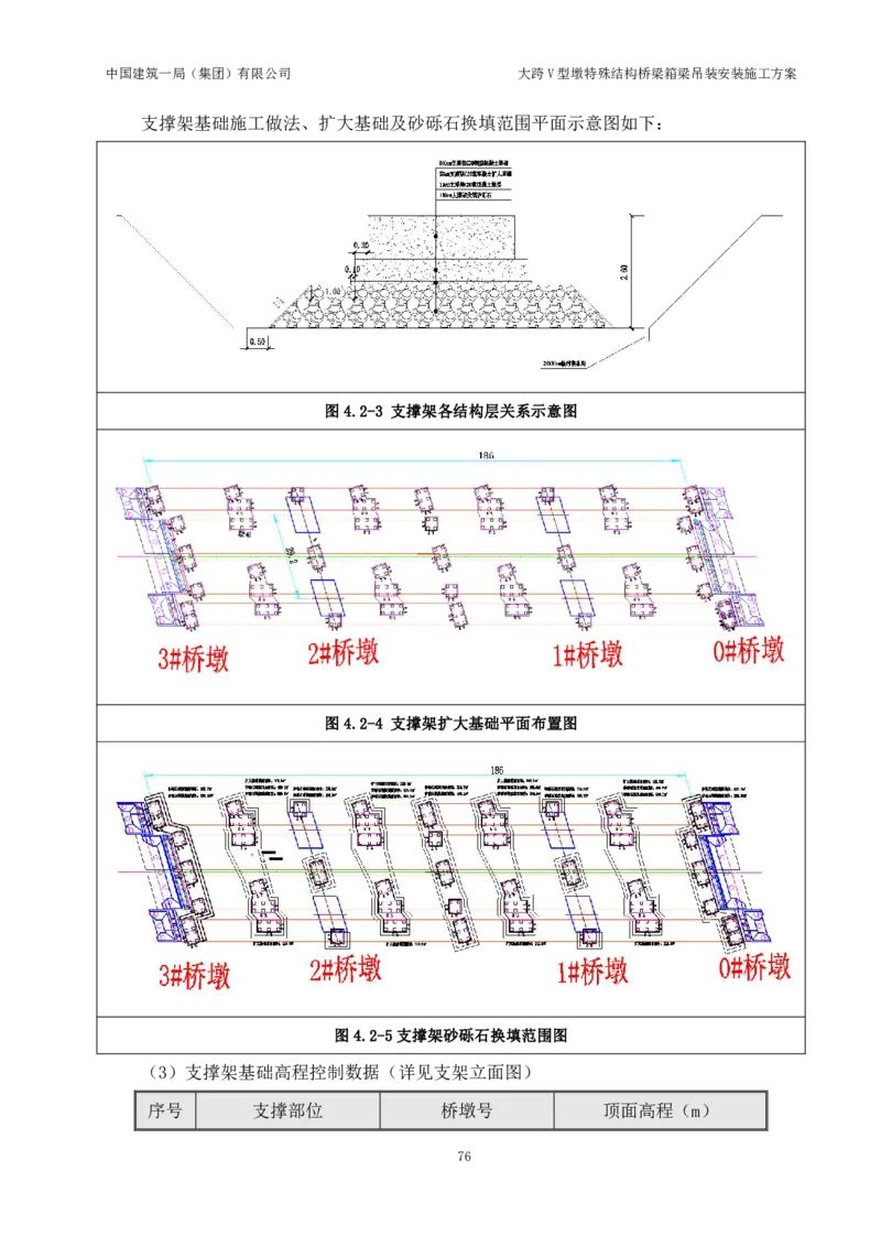 大跨V型墩特殊结构桥梁箱梁吊装安装施工方案_2021-2023年优秀施组方案_施工方案_绛溪四线项目大跨V型墩特殊结构桥梁箱梁吊装安装施工方案_01施工方案