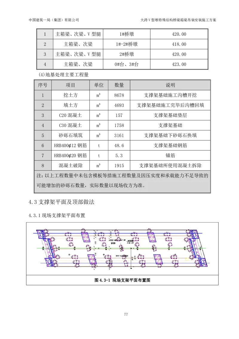 大跨V型墩特殊结构桥梁箱梁吊装安装施工方案_2021-2023年优秀施组方案_施工方案_绛溪四线项目大跨V型墩特殊结构桥梁箱梁吊装安装施工方案_01施工方案