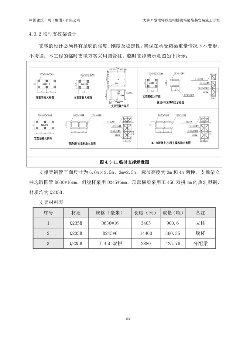 大跨V型墩特殊结构桥梁箱梁吊装安装施工方案_2021-2023年优秀施组方案_施工方案_绛溪四线项目大跨V型墩特殊结构桥梁箱梁吊装安装施工方案_01施工方案