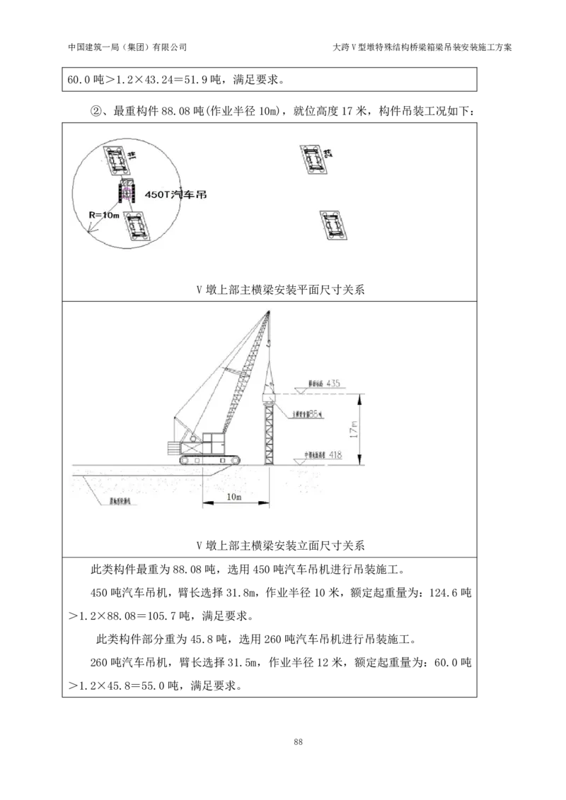 大跨V型墩特殊结构桥梁箱梁吊装安装施工方案_2021-2023年优秀施组方案_施工方案_绛溪四线项目大跨V型墩特殊结构桥梁箱梁吊装安装施工方案_01施工方案