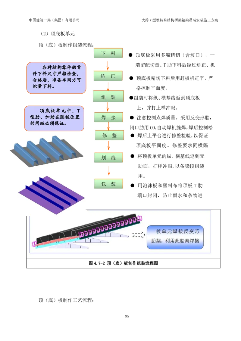 大跨V型墩特殊结构桥梁箱梁吊装安装施工方案_2021-2023年优秀施组方案_施工方案_绛溪四线项目大跨V型墩特殊结构桥梁箱梁吊装安装施工方案_01施工方案