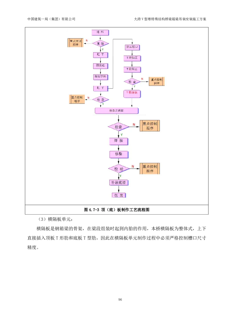 大跨V型墩特殊结构桥梁箱梁吊装安装施工方案_2021-2023年优秀施组方案_施工方案_绛溪四线项目大跨V型墩特殊结构桥梁箱梁吊装安装施工方案_01施工方案