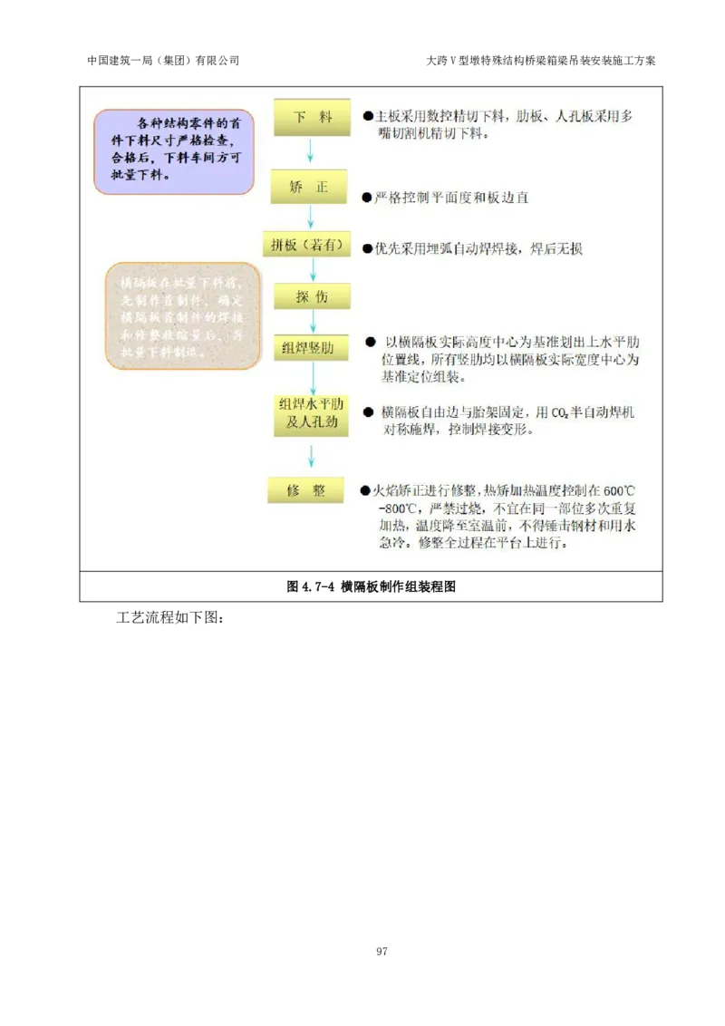 大跨V型墩特殊结构桥梁箱梁吊装安装施工方案_2021-2023年优秀施组方案_施工方案_绛溪四线项目大跨V型墩特殊结构桥梁箱梁吊装安装施工方案_01施工方案