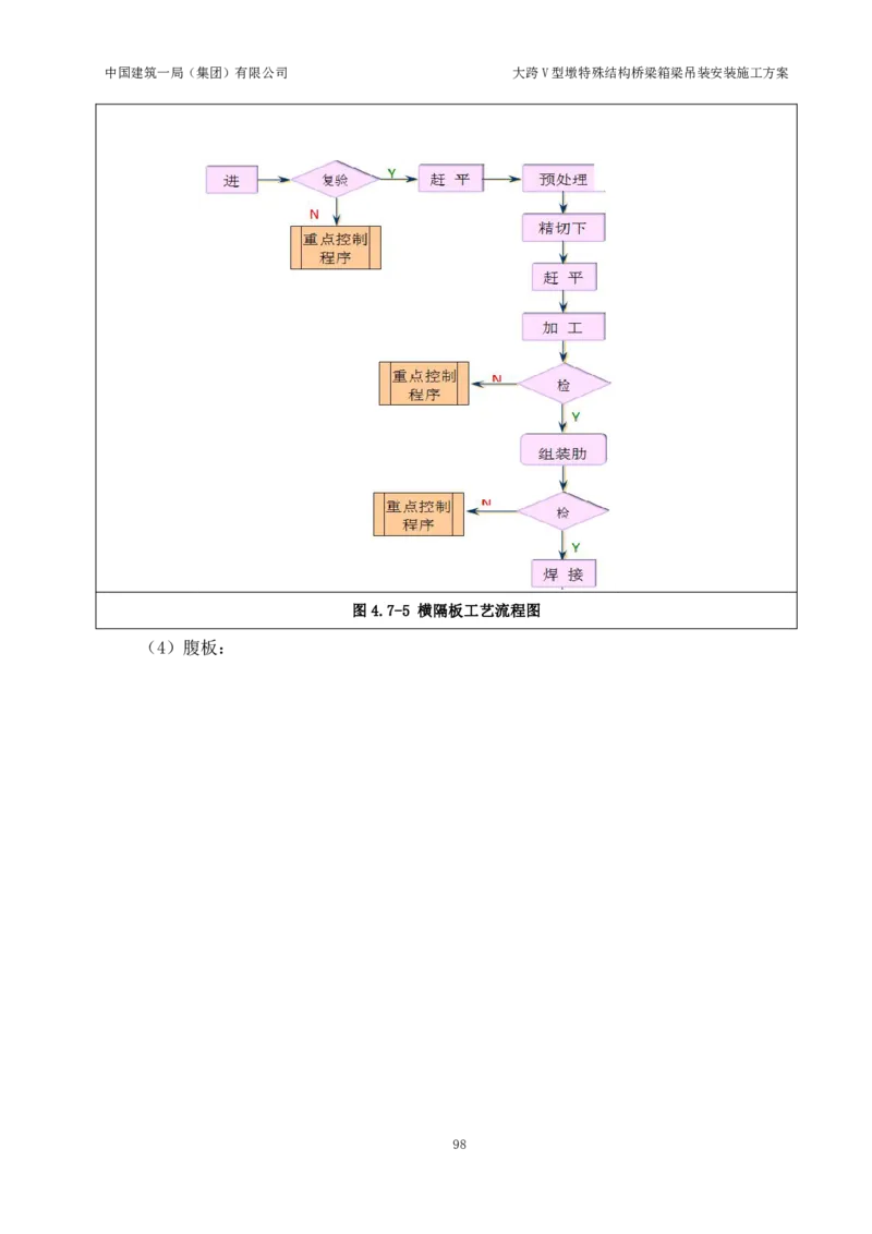 大跨V型墩特殊结构桥梁箱梁吊装安装施工方案_2021-2023年优秀施组方案_施工方案_绛溪四线项目大跨V型墩特殊结构桥梁箱梁吊装安装施工方案_01施工方案