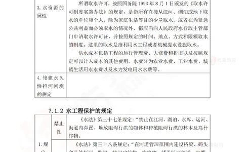 2025.5.10佑森教育赵建玲授课一建水利实务《第七、八、九章》专用讲义，版权所有，侵权必究_2026年一级建造师_2026年一建水利_2025年一建水利SVIP_02-基础精讲✿高端面授✿深度强化