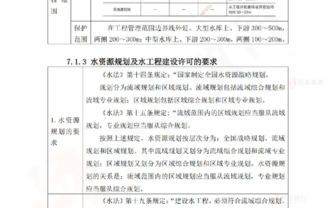 2025.5.10佑森教育赵建玲授课一建水利实务《第七、八、九章》专用讲义，版权所有，侵权必究_2026年一级建造师_2026年一建水利_2025年一建水利SVIP_02-基础精讲✿高端面授✿深度强化
