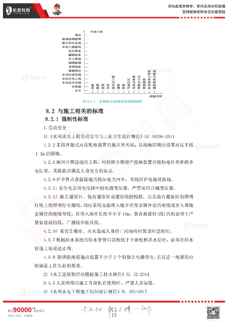 2025.5.10佑森教育赵建玲授课一建水利实务《第七、八、九章》专用讲义，版权所有，侵权必究_2026年一级建造师_2026年一建水利_2025年一建水利SVIP_02-基础精讲✿高端面授✿深度强化
