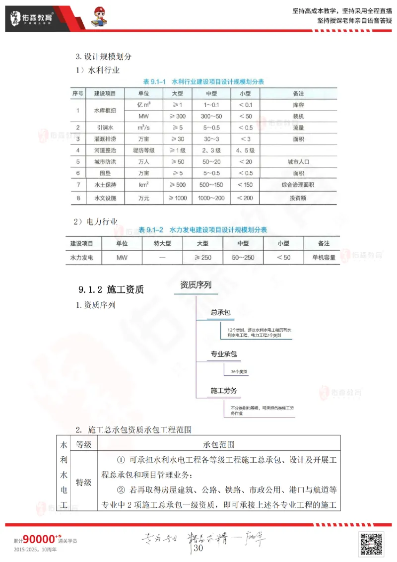 2025.5.10佑森教育赵建玲授课一建水利实务《第七、八、九章》专用讲义，版权所有，侵权必究_2026年一级建造师_2026年一建水利_2025年一建水利SVIP_02-基础精讲✿高端面授✿深度强化