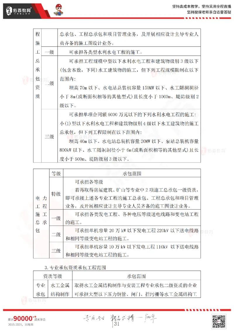 2025.5.10佑森教育赵建玲授课一建水利实务《第七、八、九章》专用讲义，版权所有，侵权必究_2026年一级建造师_2026年一建水利_2025年一建水利SVIP_02-基础精讲✿高端面授✿深度强化