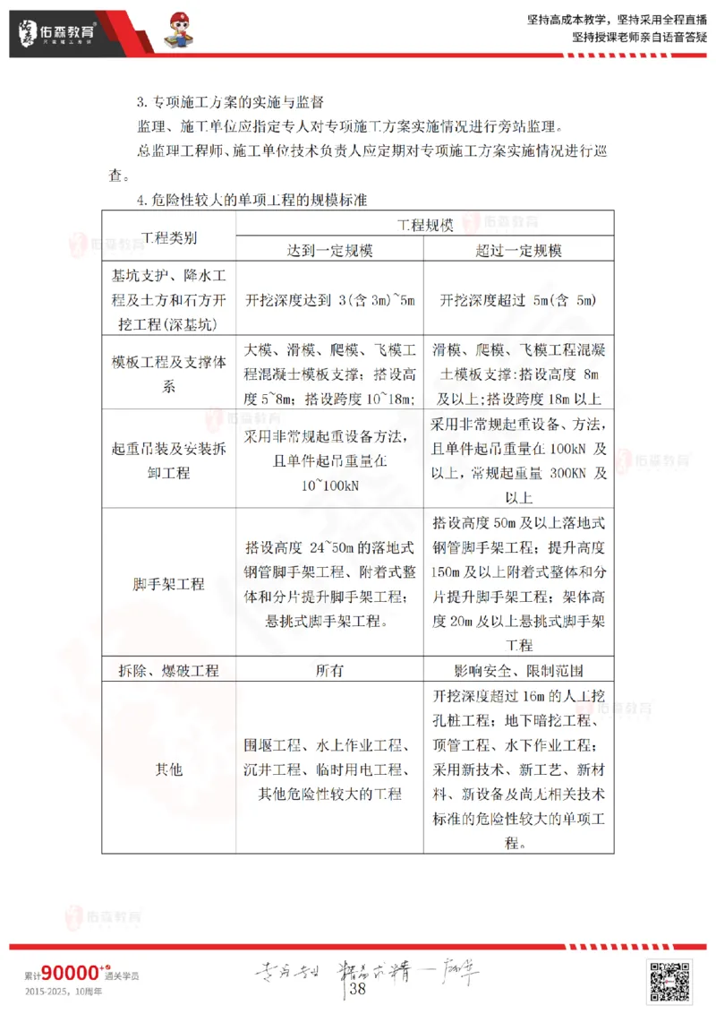 2025.5.10佑森教育赵建玲授课一建水利实务《第七、八、九章》专用讲义，版权所有，侵权必究_2026年一级建造师_2026年一建水利_2025年一建水利SVIP_02-基础精讲✿高端面授✿深度强化