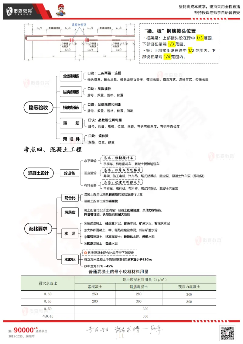2025.6.7佑森教育闫力齐授课一建建筑实务《主体结构》专用讲义，版权所有，侵权必究_2026年一级建造师_2026年一建建筑_2025年一建建筑SVIP_02-基础精讲✿高端面授✿深度强化