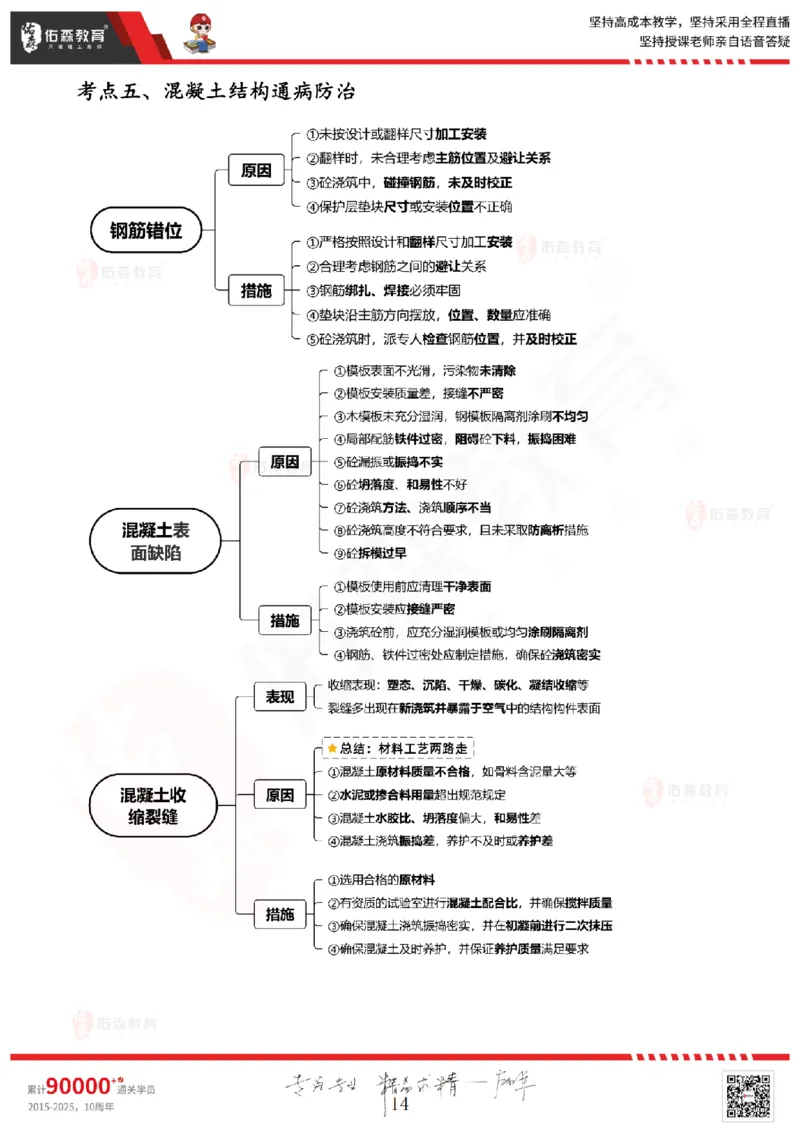 2025.6.7佑森教育闫力齐授课一建建筑实务《主体结构》专用讲义，版权所有，侵权必究_2026年一级建造师_2026年一建建筑_2025年一建建筑SVIP_02-基础精讲✿高端面授✿深度强化