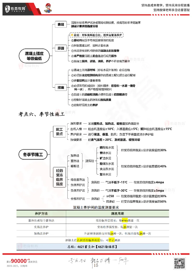 2025.6.7佑森教育闫力齐授课一建建筑实务《主体结构》专用讲义，版权所有，侵权必究_2026年一级建造师_2026年一建建筑_2025年一建建筑SVIP_02-基础精讲✿高端面授✿深度强化