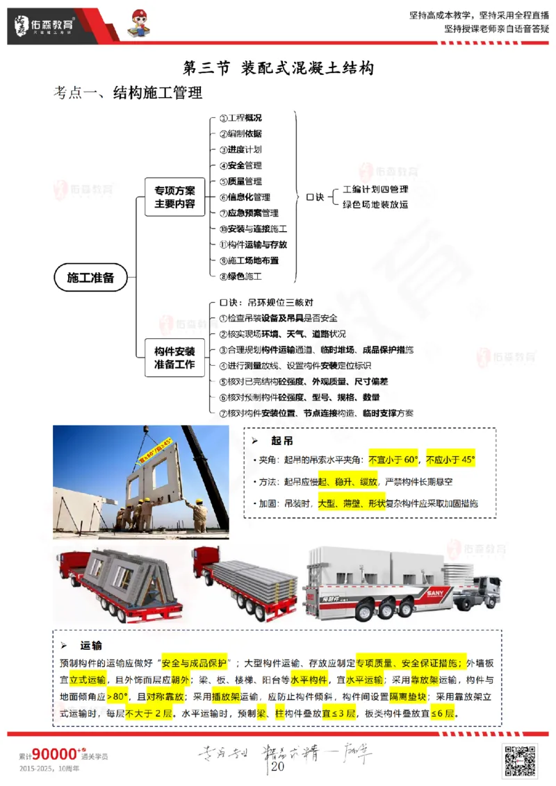 2025.6.7佑森教育闫力齐授课一建建筑实务《主体结构》专用讲义，版权所有，侵权必究_2026年一级建造师_2026年一建建筑_2025年一建建筑SVIP_02-基础精讲✿高端面授✿深度强化