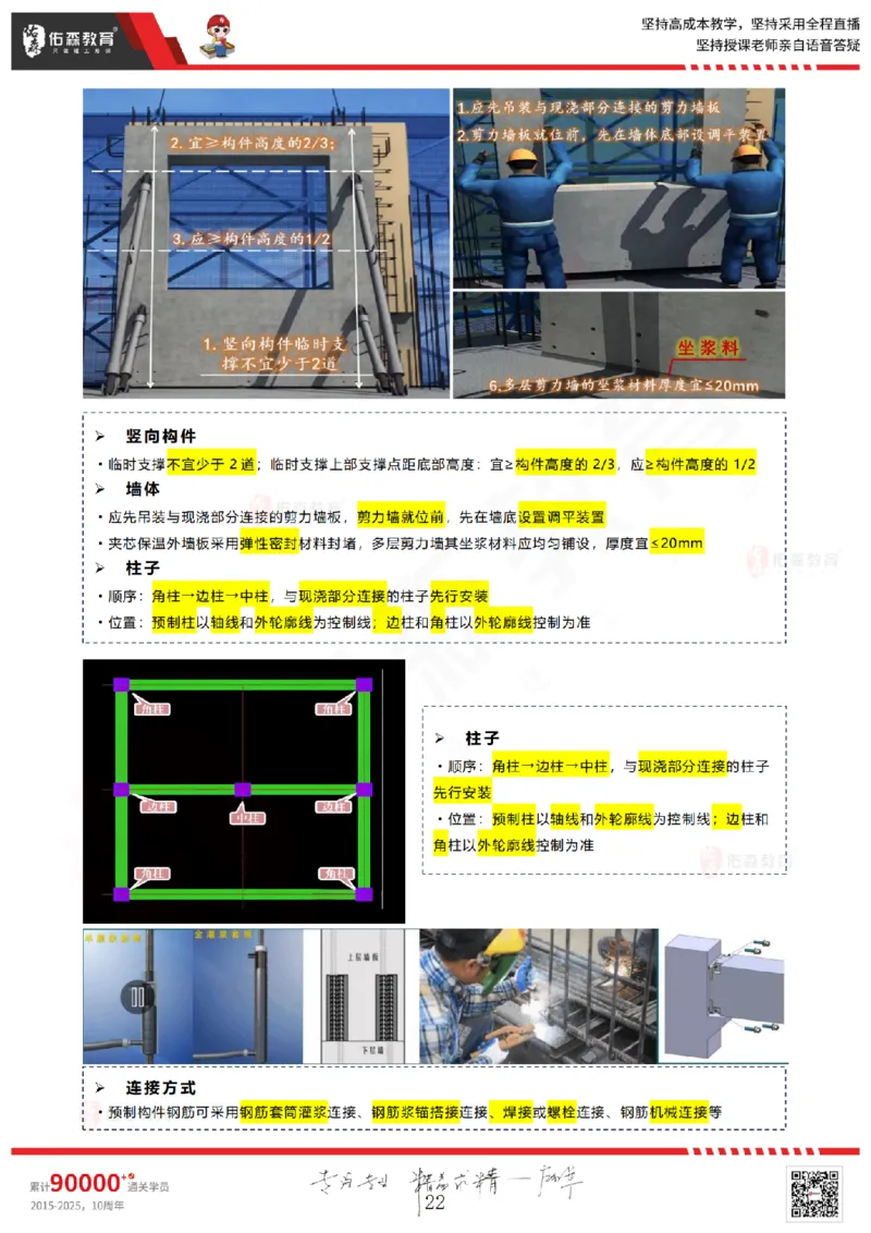 2025.6.7佑森教育闫力齐授课一建建筑实务《主体结构》专用讲义，版权所有，侵权必究_2026年一级建造师_2026年一建建筑_2025年一建建筑SVIP_02-基础精讲✿高端面授✿深度强化