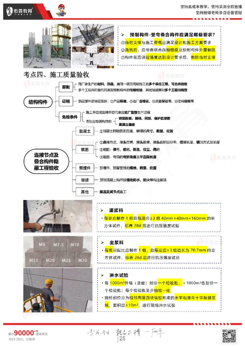 2025.6.7佑森教育闫力齐授课一建建筑实务《主体结构》专用讲义，版权所有，侵权必究_2026年一级建造师_2026年一建建筑_2025年一建建筑SVIP_02-基础精讲✿高端面授✿深度强化