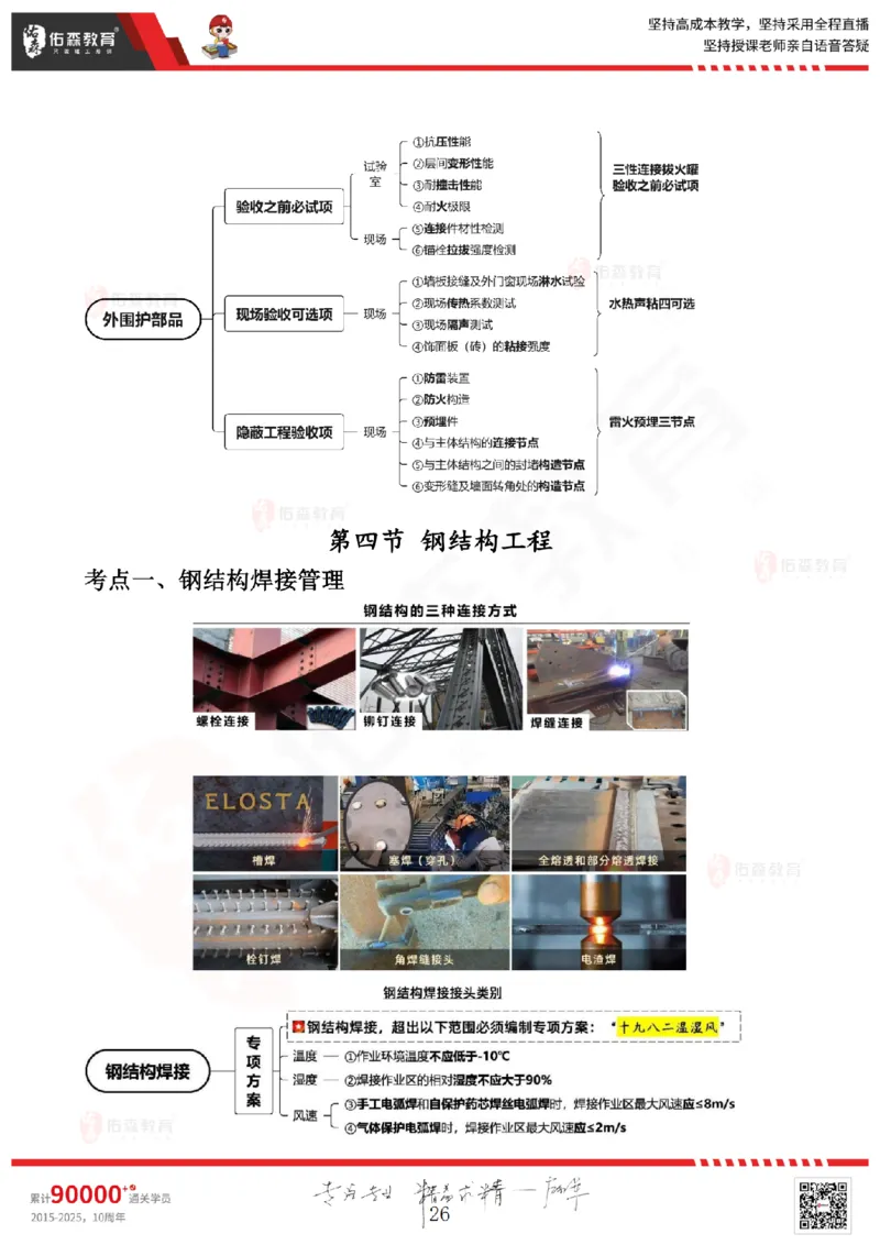 2025.6.7佑森教育闫力齐授课一建建筑实务《主体结构》专用讲义，版权所有，侵权必究_2026年一级建造师_2026年一建建筑_2025年一建建筑SVIP_02-基础精讲✿高端面授✿深度强化