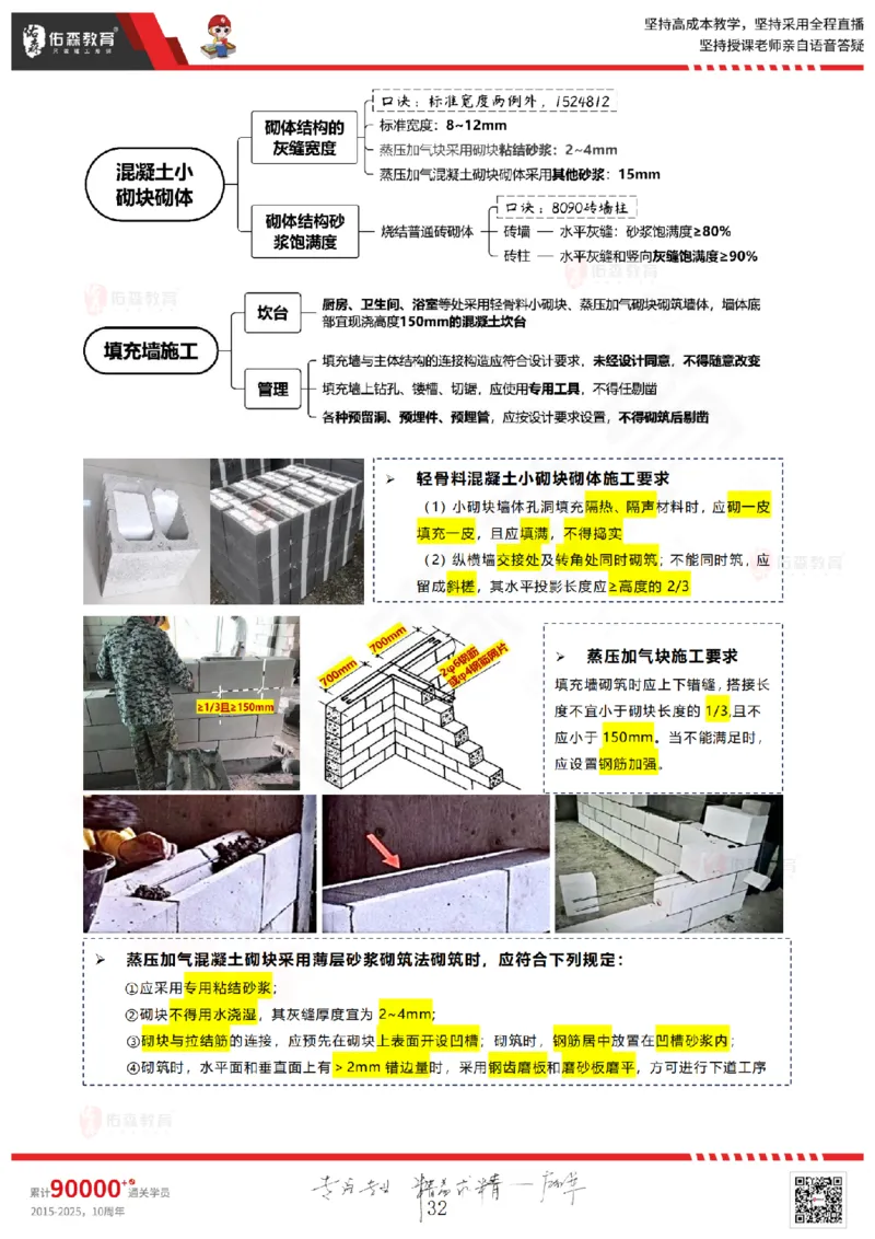 2025.6.7佑森教育闫力齐授课一建建筑实务《主体结构》专用讲义，版权所有，侵权必究_2026年一级建造师_2026年一建建筑_2025年一建建筑SVIP_02-基础精讲✿高端面授✿深度强化